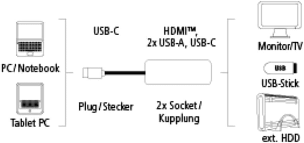 Hama Compatible Multi - Adapters