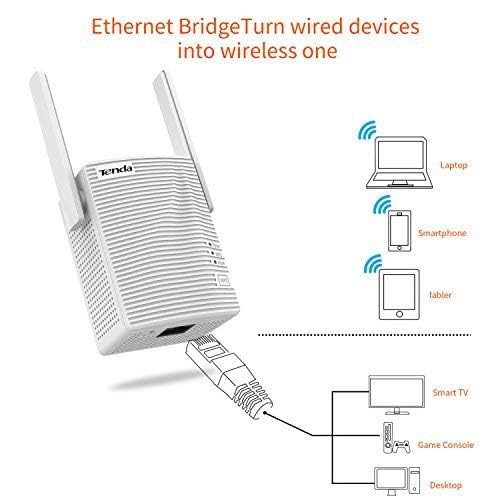 Tenda AC750 Dual Band Wi-Fi Range Extender Repeater A15