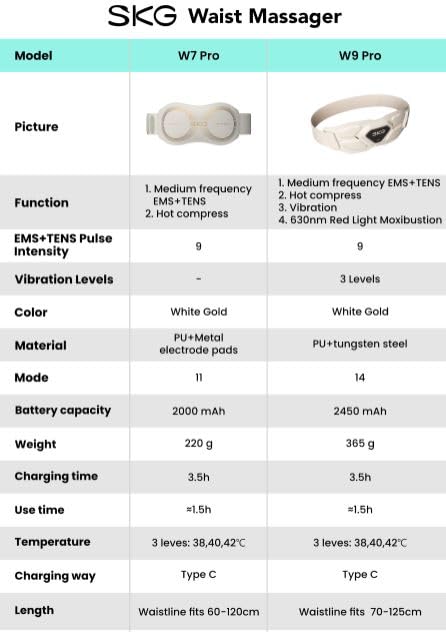 Fipka SKG W7 Pro Waist Massager with 9 EMS Intensity Levels and 11 Modes, Fits Waist Circumference 60-120 cm