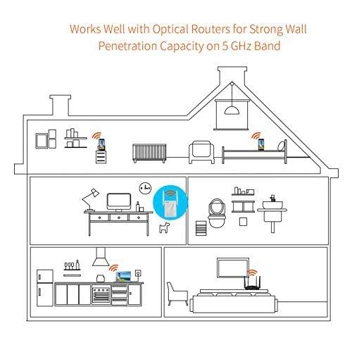 Tenda AC750 Dual Band Wi-Fi Range Extender Repeater A15