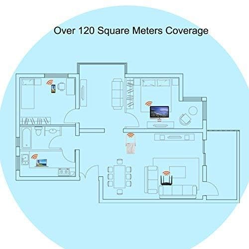 Tenda AC750 Dual Band Wi-Fi Range Extender Repeater A15