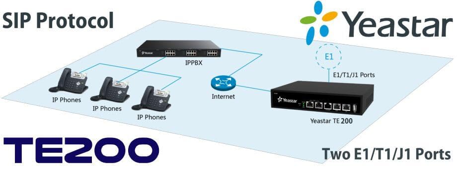 بوابة الصوت عبر بروتوكول الإنترنت نيوجيت TE200 PRI من ييستار