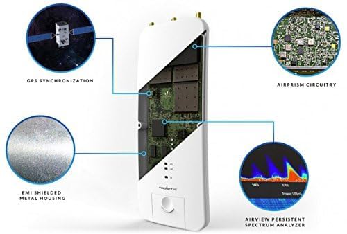 يوبيكويتي نيتوركس UBIQUITI RP-5AC-GEN2 نقطة وصول 5 جيجا هرتز