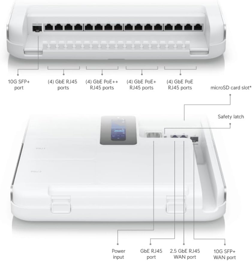 Ubiquiti Dream Wall, W128377757