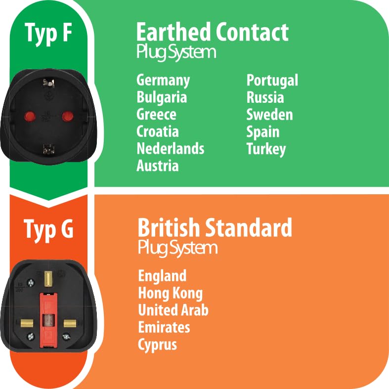 Brennenstuhl travel plug/travel adapter (travel socket outlet adapter for connecting electrical devices with earthing contact plug system in countries with British Standard plug system) black