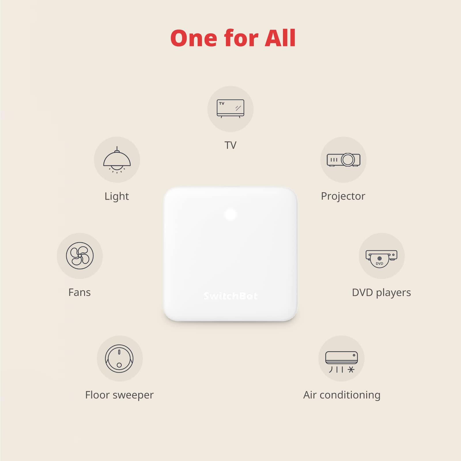 SwitchBot Hub Mini Smart Remote Control, Universal IR Remote Hub for Smart Home, IR Remote for TV and Air Conditioner, Connect SwitchBot Devices to WiFi, Works with Alexa, Google Home, Siri, IFTTT
