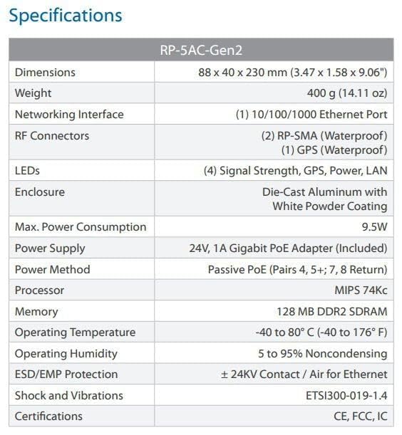 يوبيكويتي نيتوركس UBIQUITI RP-5AC-GEN2 نقطة وصول 5 جيجا هرتز