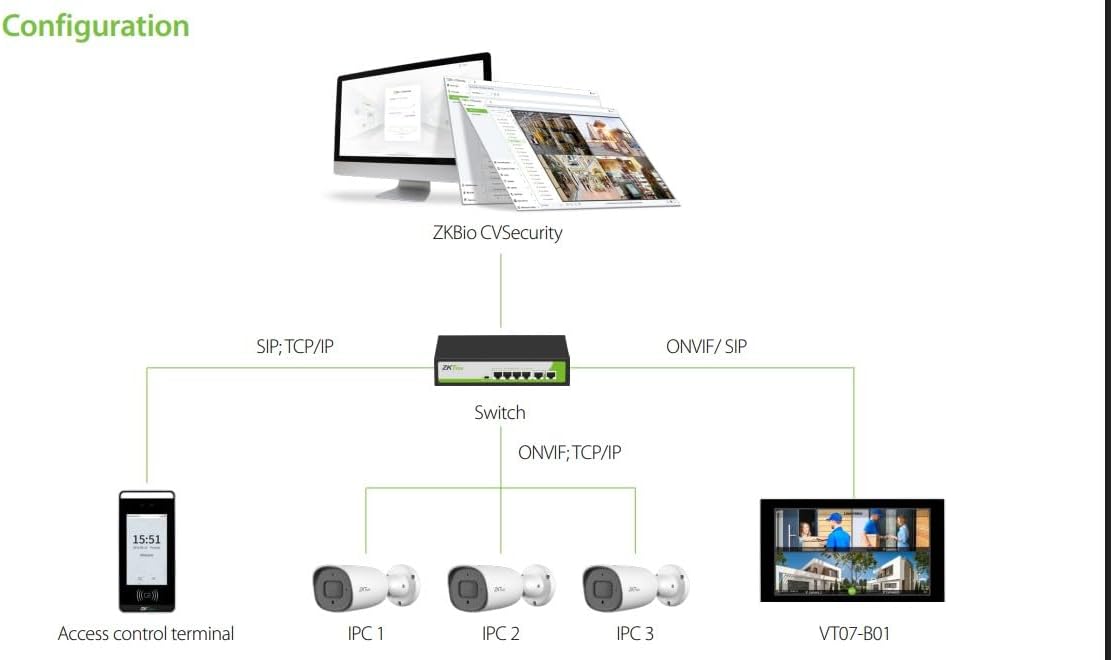 شاشة داخلية داخلية ذكية من زد كيه تيكو VT07-B01 مع شاشة لمس LCD مقاس 7 انش، منفذ ار جيه 45 وتدعم بطاقة مايكرو تي اف حتى 128GB