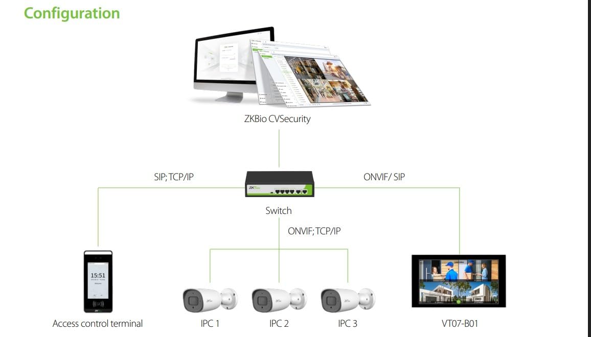 شاشة داخلية داخلية ذكية من زد كيه تيكو VT07-B01 مع شاشة لمس LCD مقاس 7 انش، منفذ ار جيه 45 وتدعم بطاقة مايكرو تي اف حتى 128GB