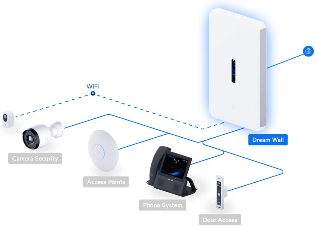Ubiquiti Dream Wall, W128377757