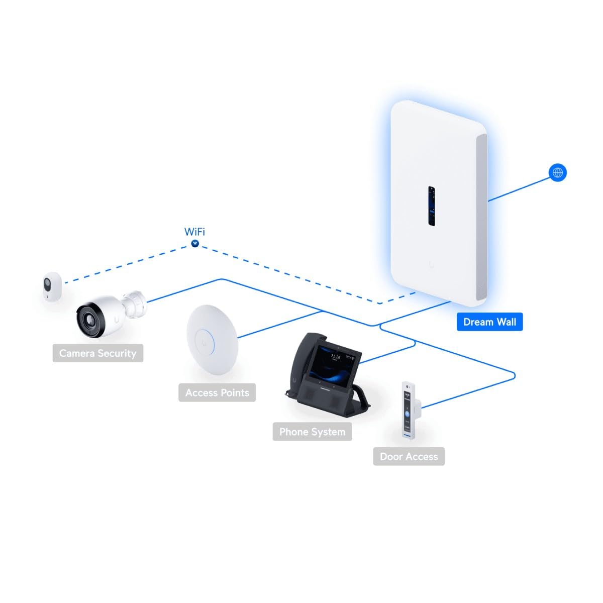 Ubiquiti Dream Wall, W128377757