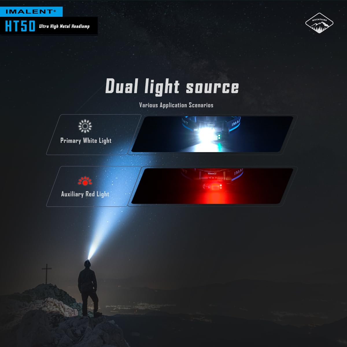 Imalent HT50 LED Headlamp 3000 Lumens, 318 Meter Light Range, USB-C Rechargeable LED Headlamp with Red Light, 180 Degree Adjustable for Hiking, Fishing, Camping and Emergencies