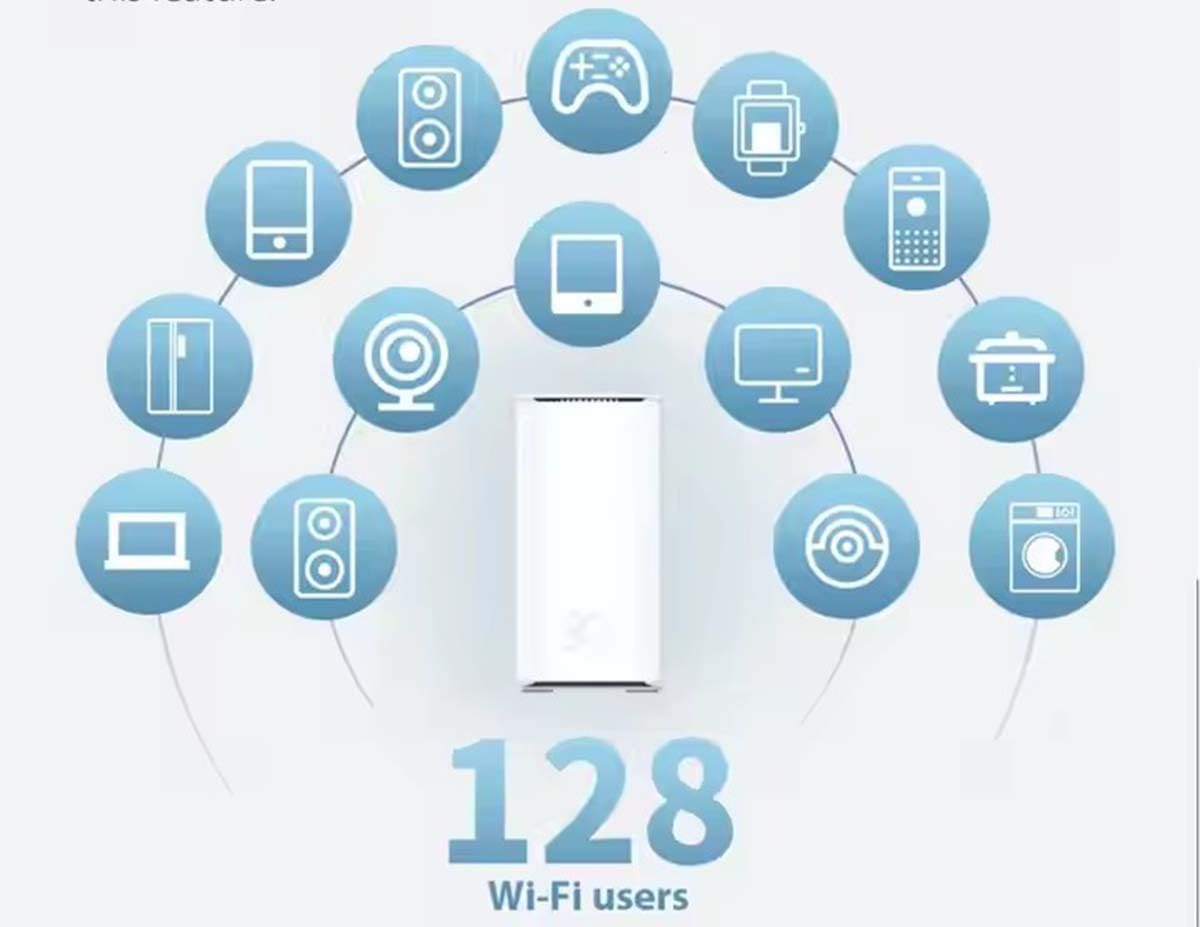 ZTE 5G Indoor CPE Router MC8020,WiFi 6 5400Mbps Router with Sim Card Slot NFC The Third Generation Support 128 Devices
