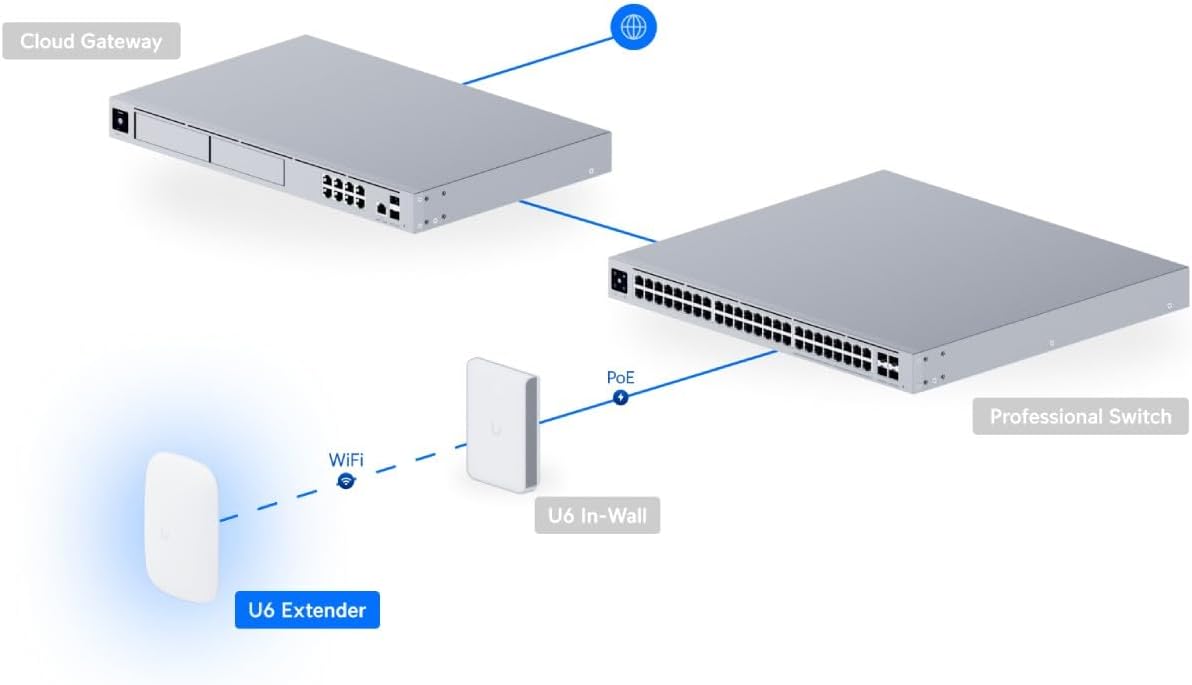 Ubiquiti Networks UniFi 6 Extender