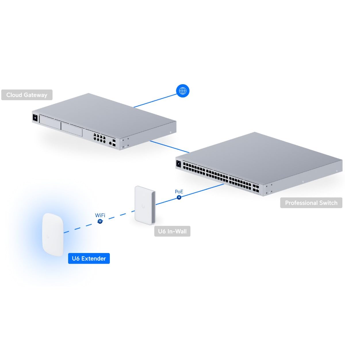 Ubiquiti Networks UniFi 6 Extender
