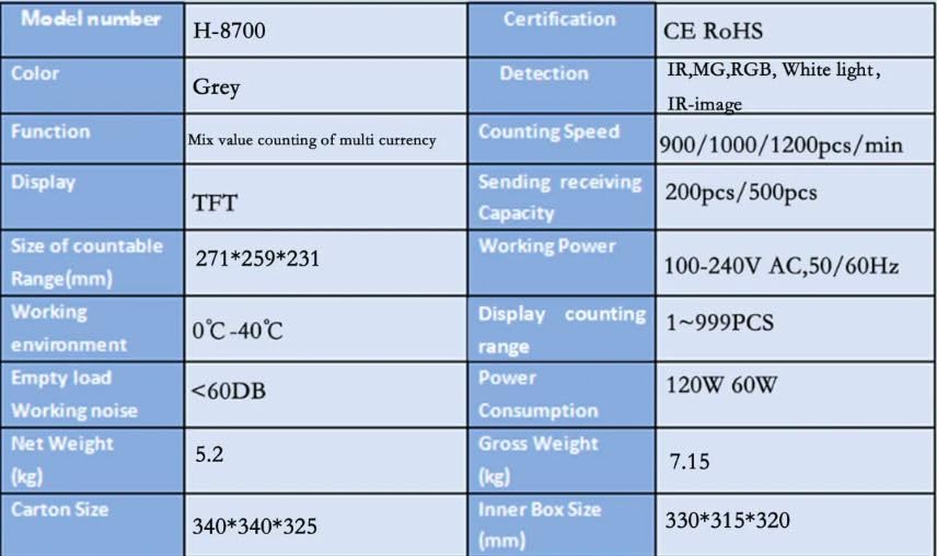 FIPKA H-8700 Mixed Value Money Counter Machine, Bill Counter Multi Currency, IMG/UV/MG/IR/WL Detection with print