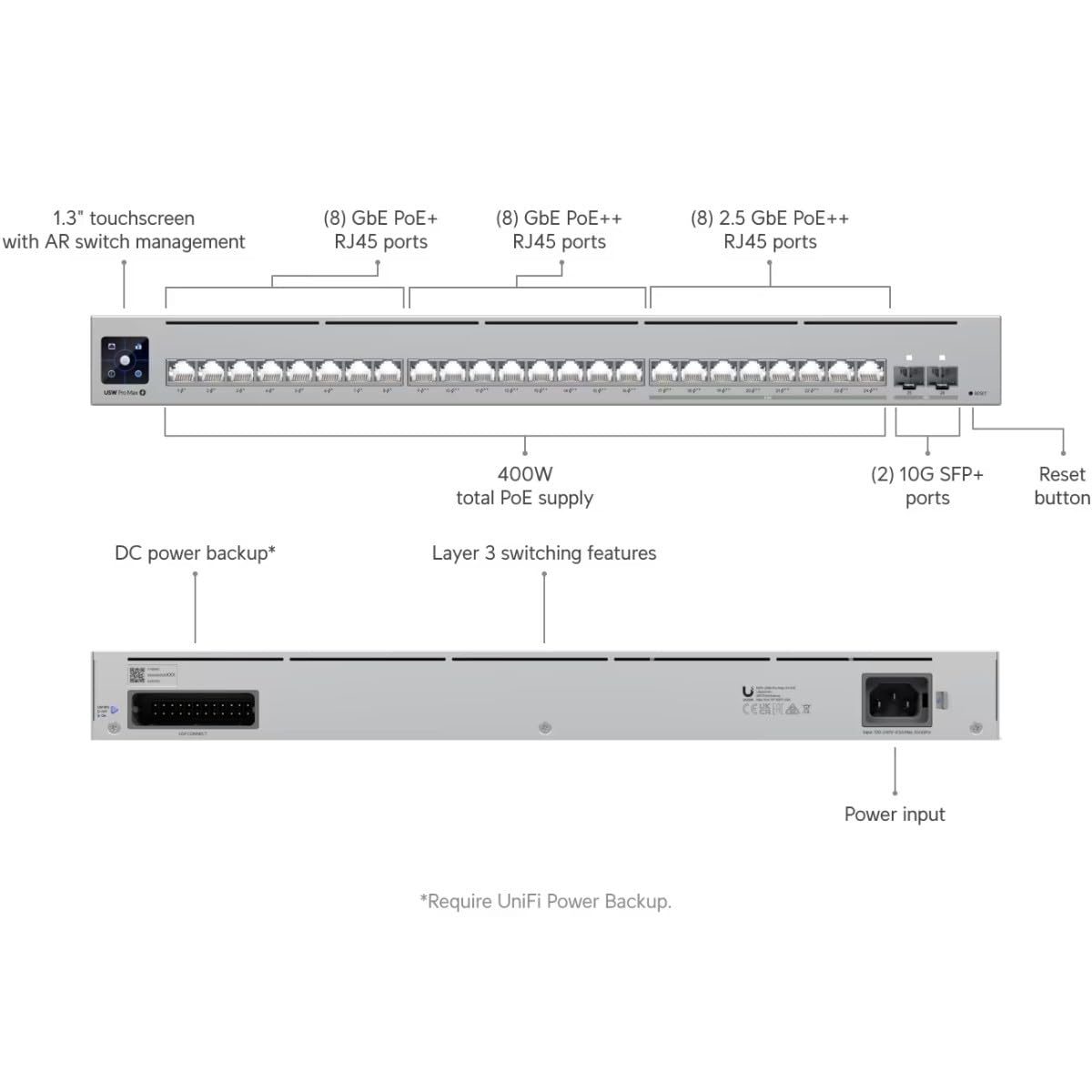 Ubiquiti USW-PRO-MAX-24-POE Warranty & Support