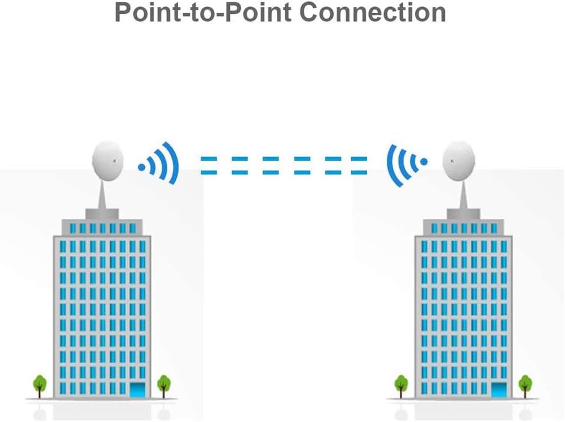 Ubiquiti Networks 2 PACK NBE-5AC-GEN2 NanoBeam ac Gen2 airMAX ac CPE with Dedicated Management Radio