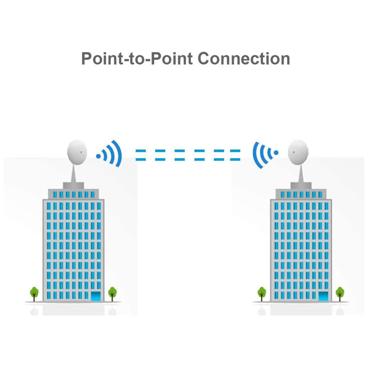 Ubiquiti Networks 2 PACK NBE-5AC-GEN2 NanoBeam ac Gen2 airMAX ac CPE with Dedicated Management Radio