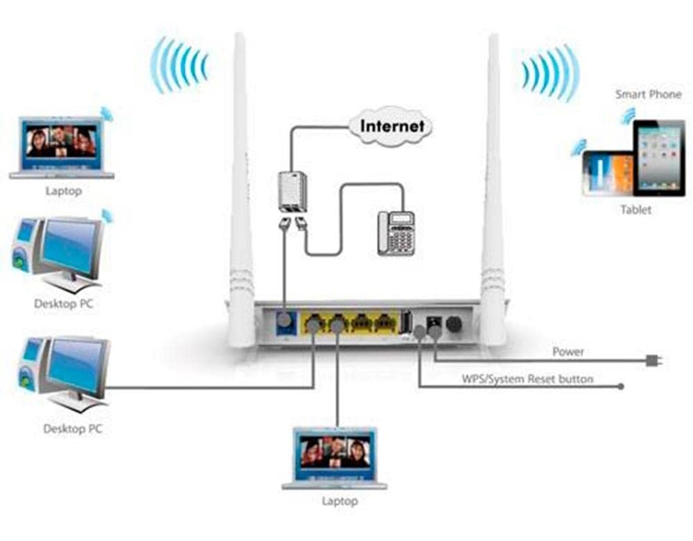 تيندا راوتر مودم 195226 تيندا Network D301 لاسلكي N300 Adsl2+ للبيع بالتجزئة