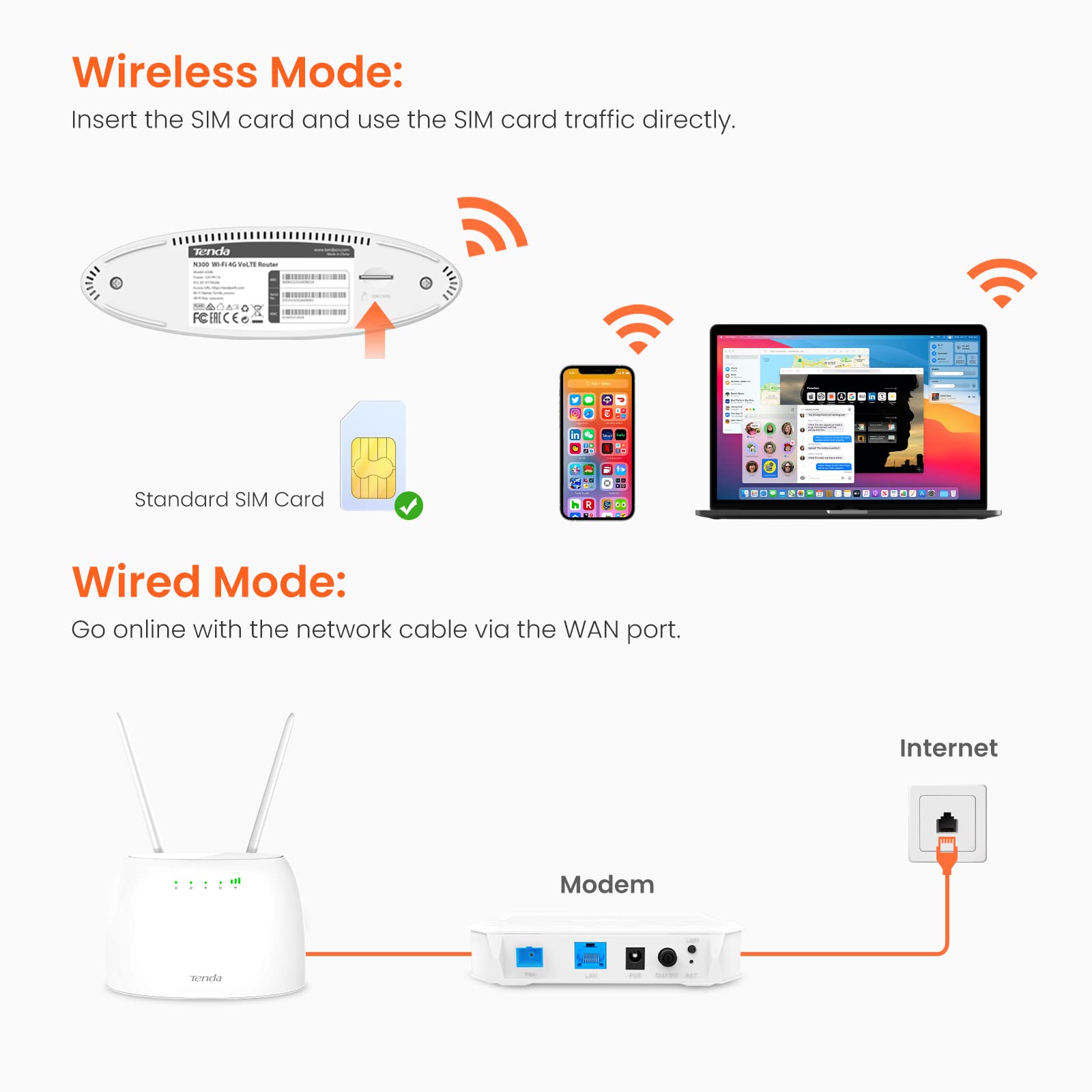 تيندا راوتر واي فاي 4G06C 4G 300 ميجابت لكل ثانية كات 4، فتحة شريحة اتصال مفتوحة، لا يتطلب تكوين، منافذ ار جيه 11، 2 هوائيين قابلين للفصل، مراقبة حركة البيانات، قابس المملكة المتحدة