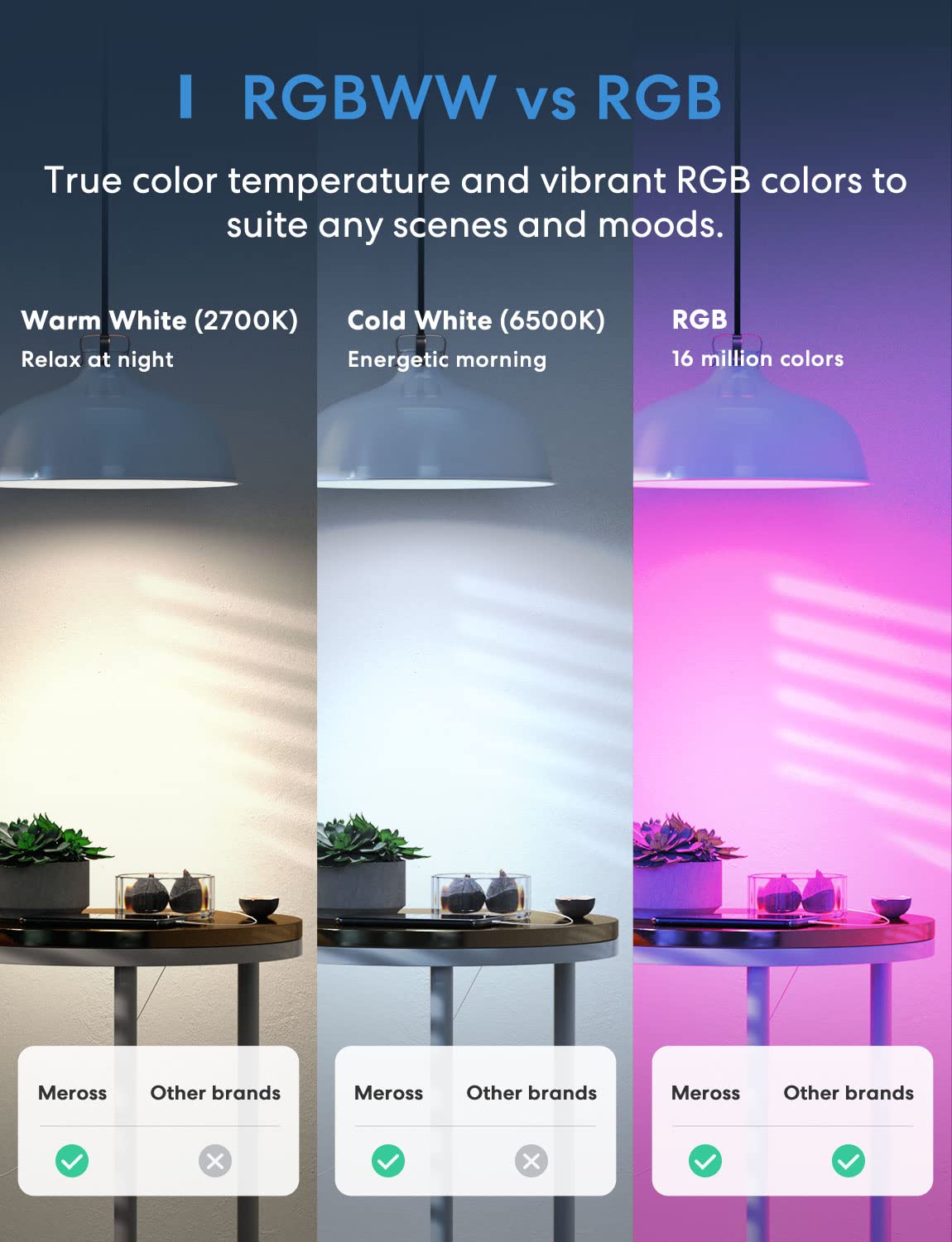 Meross Smart LED Bulbs, Pack of 4 E27 Wi-Fi Bulbs Compatible with Apple HomeKit, Alexa and Google Home, RGBWW Dimmable Multi-Color Smart Bulb with Voice Control and Remote Control
