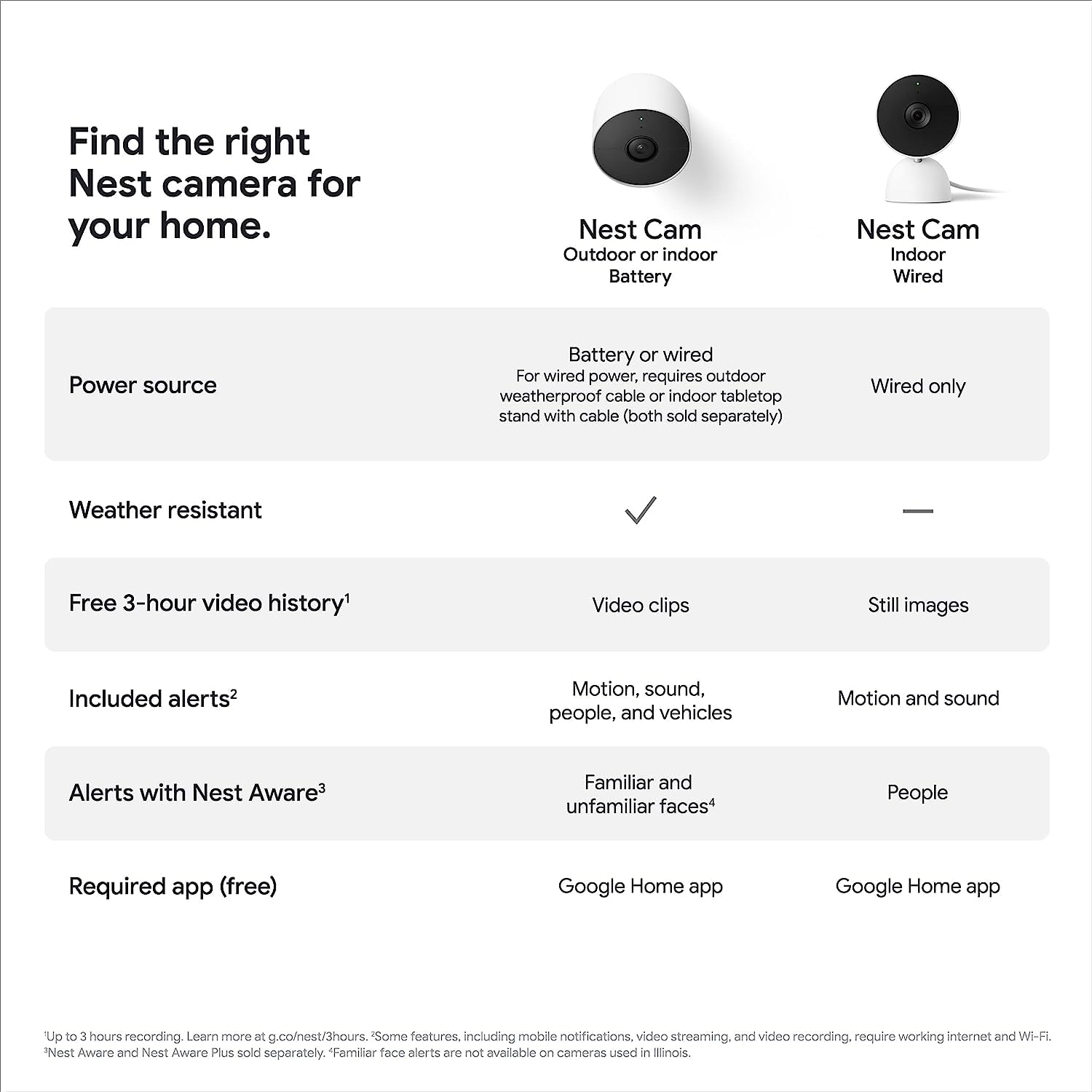 Google Nest GA01317-US Camera Battery في الهواء الطلق في الأماكن المغلقة ثلج