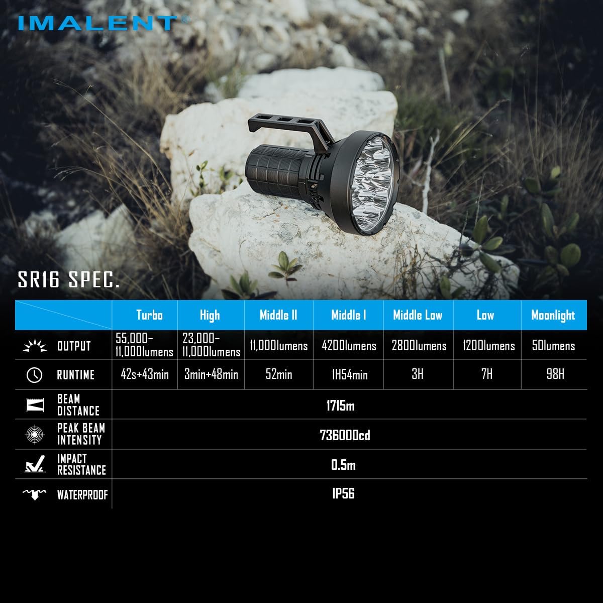 IMALENT SR16 Rechargeable Flashlight 55000 Lumens, Super Bright Led Flashlight, Tactical Flashlight, with 16 XHP50.3 HI LEDs Waterproof, Long Beam Distance 1715 Meters, for Searching, Rescue, Camping