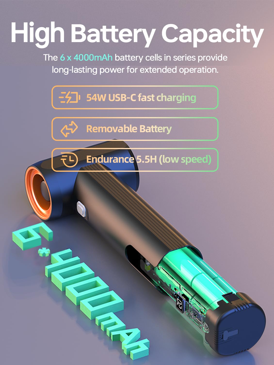 KiCA Car Dryer Air Blower - Maximum Power 785W & 205MPH Wind Speed, 54W Fast Charging, 6 x 4000mAh Batteries, Powerful Turbo Dryer for Car Drying, Lawn Care & Patio Cleaning - Jet Fan MAX