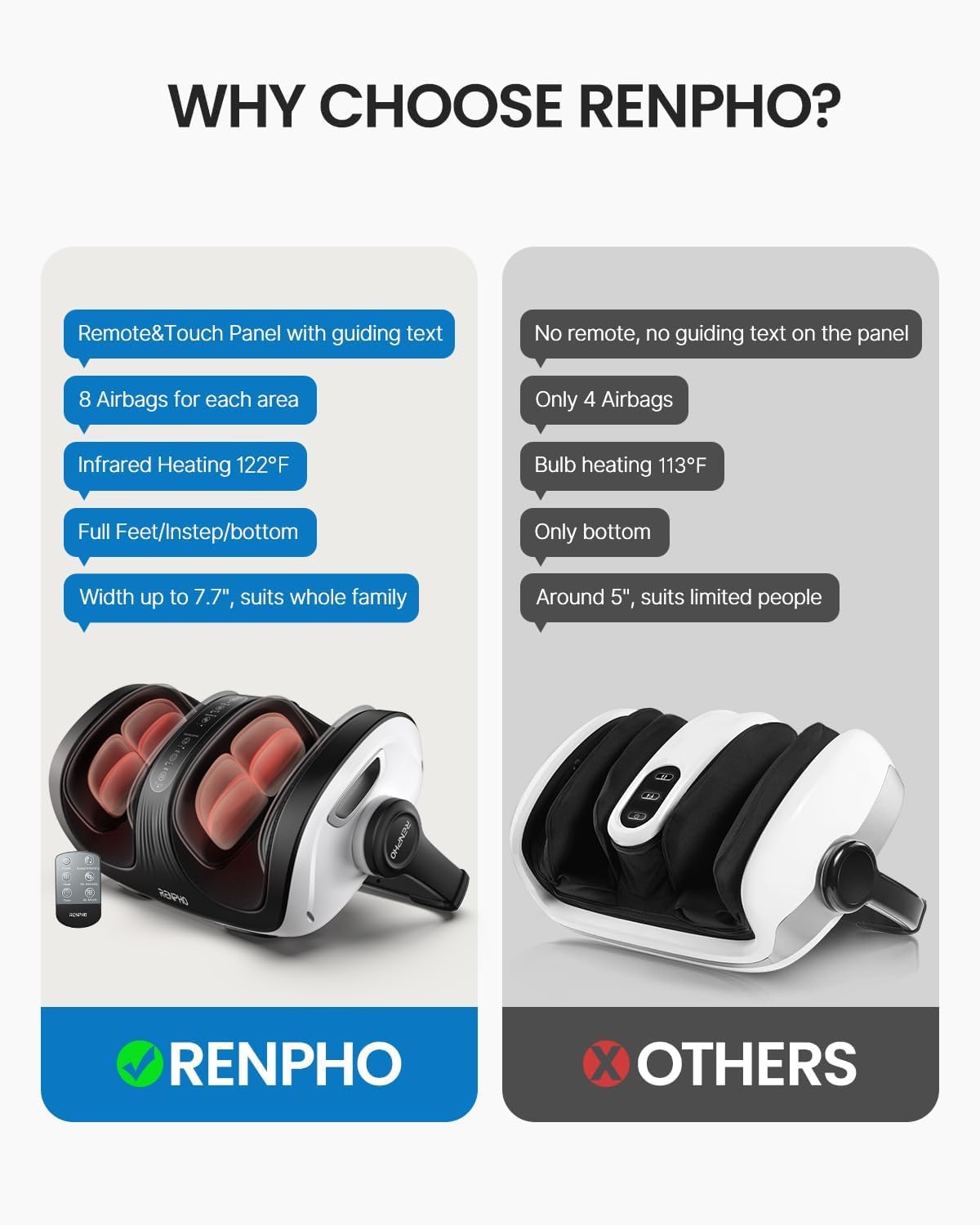 Renpho Shiatsu Foot Massager for Feet and Legs with Heat and Remote Control, Deep Kneading and Leg Rolling with Handle, Fits Men's Feet up to US Size 14, for Home and Office