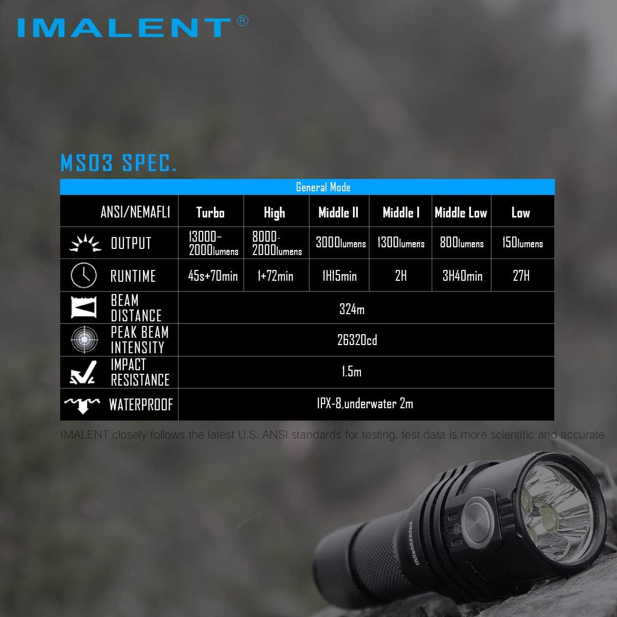 IMALENT MS03 Tactical Flashlight 13000 Lumens, LED Flashlight Uses 3 Pcs CREE XHP70.2 LEDs, Rechargeable EDC Torch, Powerful Handlight for Camping (Cold White Light)