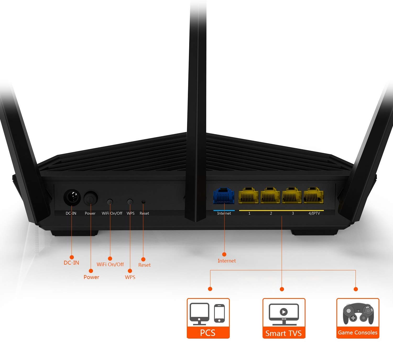 تيندا راوتر واي فاي 1900 متر 11AC ذكي ثنائي النطاق جيجابت - AC18