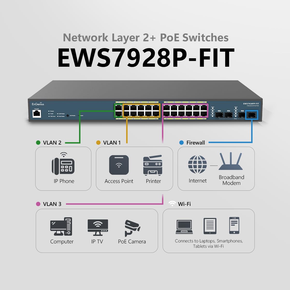 EnGenius Managed Switch 24-Port Gigabit PoE+ Managed Switch - 240W Budget, 4 SFP Uplinks, Layer 2+ Enterprise Features For Small Business Networks - EWS7928P-FIT