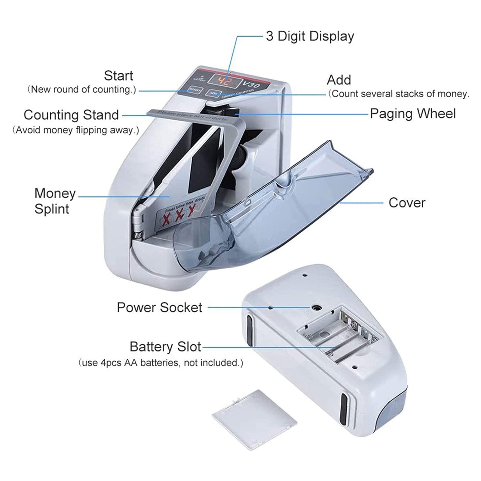 Practical Money Counter with LED Display, Mini Multi-Currency Bill Counter for Banks and Retail Stores