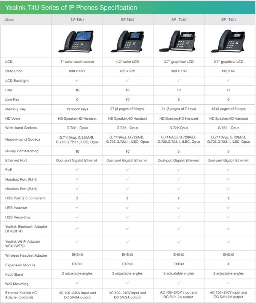 يالينك SIP-T42U هاتف يعمل ببروتوكولات الانترنت الرمادية شاشة كريستال سائل LCD الشبكات