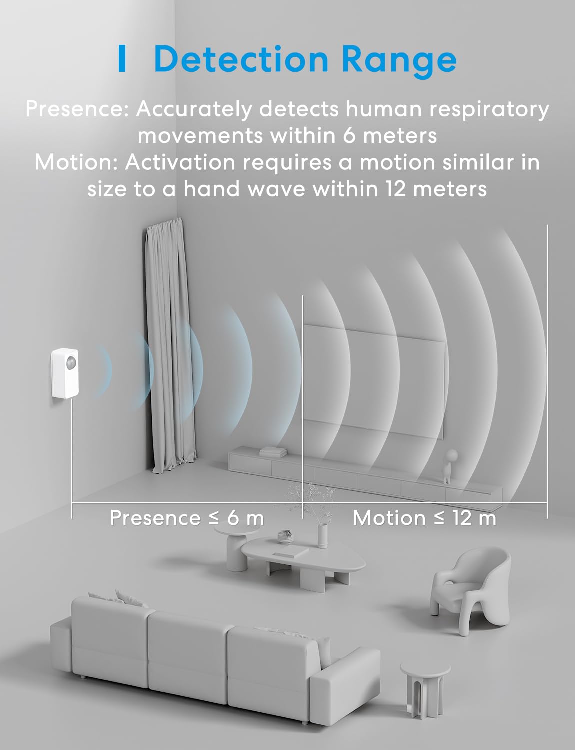 Meross Matter Presence Motion Sensor - Smart Presence Sensor with Cable, Indoor WiFi Motion Detector with App Notification for Home Security, Works with Apple HomeKit, Alexa, Google Home