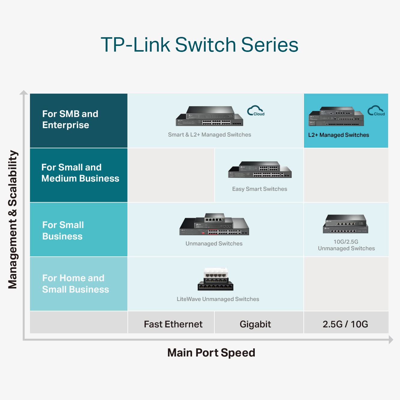 TP-Link TL-SG3210XHP-M2 | Jetstream 8 Port Multi-Gigabit L2+ Managed PoE Switch | 8 PoE+ Port @240W, 2 x 10G SFP+ Slots | 2.5G Bandwidth | Omada SDN Integrated | IPv6 | 5 Year Manufaturer Warranty
