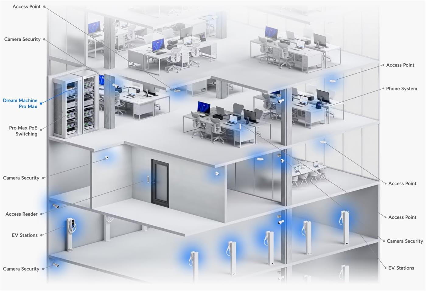 Ubiquiti Networks UDM-Pro-Max