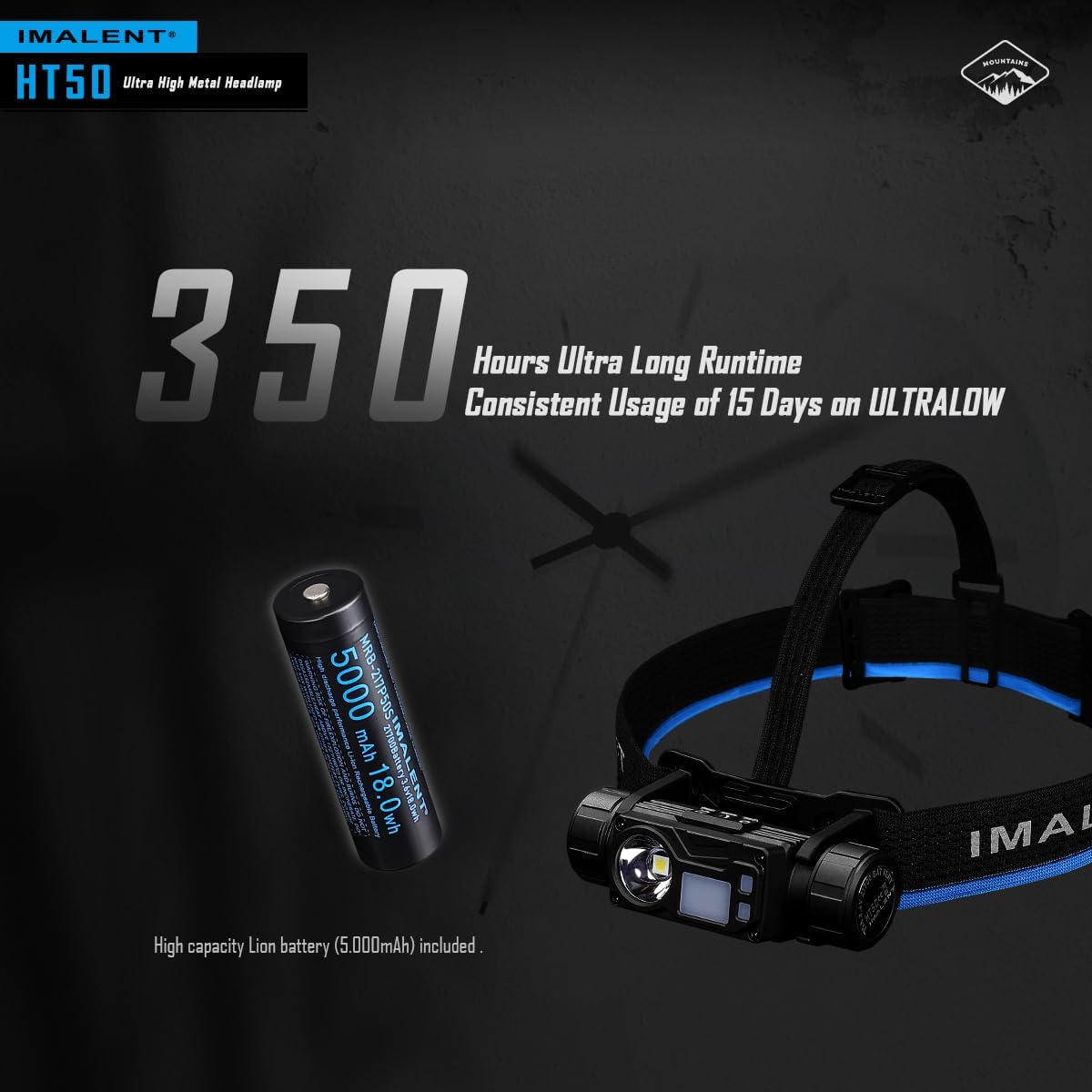 Imalent HT50 LED Headlamp 3000 Lumens, 318 Meter Light Range, USB-C Rechargeable LED Headlamp with Red Light, 180 Degree Adjustable for Hiking, Fishing, Camping and Emergencies