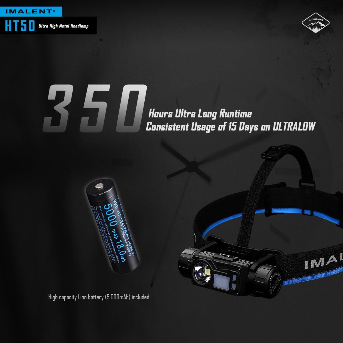 Imalent HT50 LED Headlamp 3000 Lumens, 318 Meter Light Range, USB-C Rechargeable LED Headlamp with Red Light, 180 Degree Adjustable for Hiking, Fishing, Camping and Emergencies