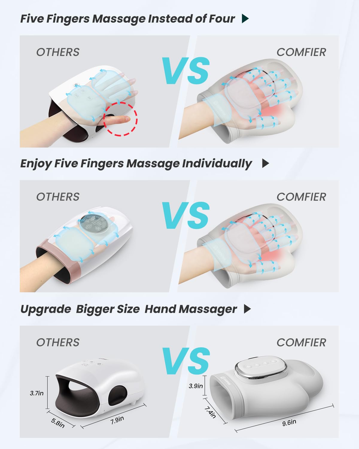 Comfier Wireless Hand Massager for Arthritis and Carpal Tunnel, 2025 Updated Hand Massager with Heat and Compression, Wrist Massager, Larger Electric Massage, Gifts for Men and Women