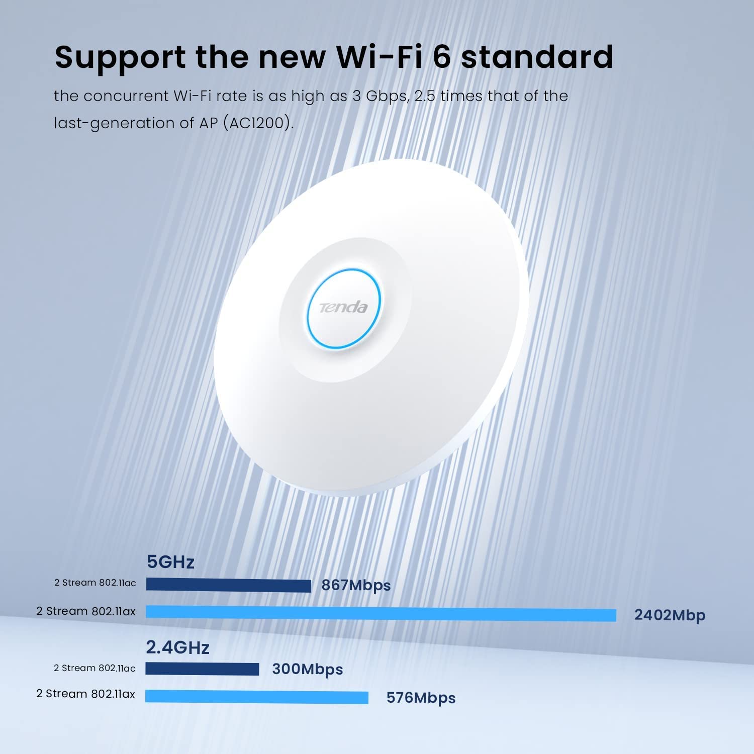 تيندا i29 AX3000 2976 ميجابيت ثانية أبيض دعم تقنية الطاقة عبر الشبكة (PoE)