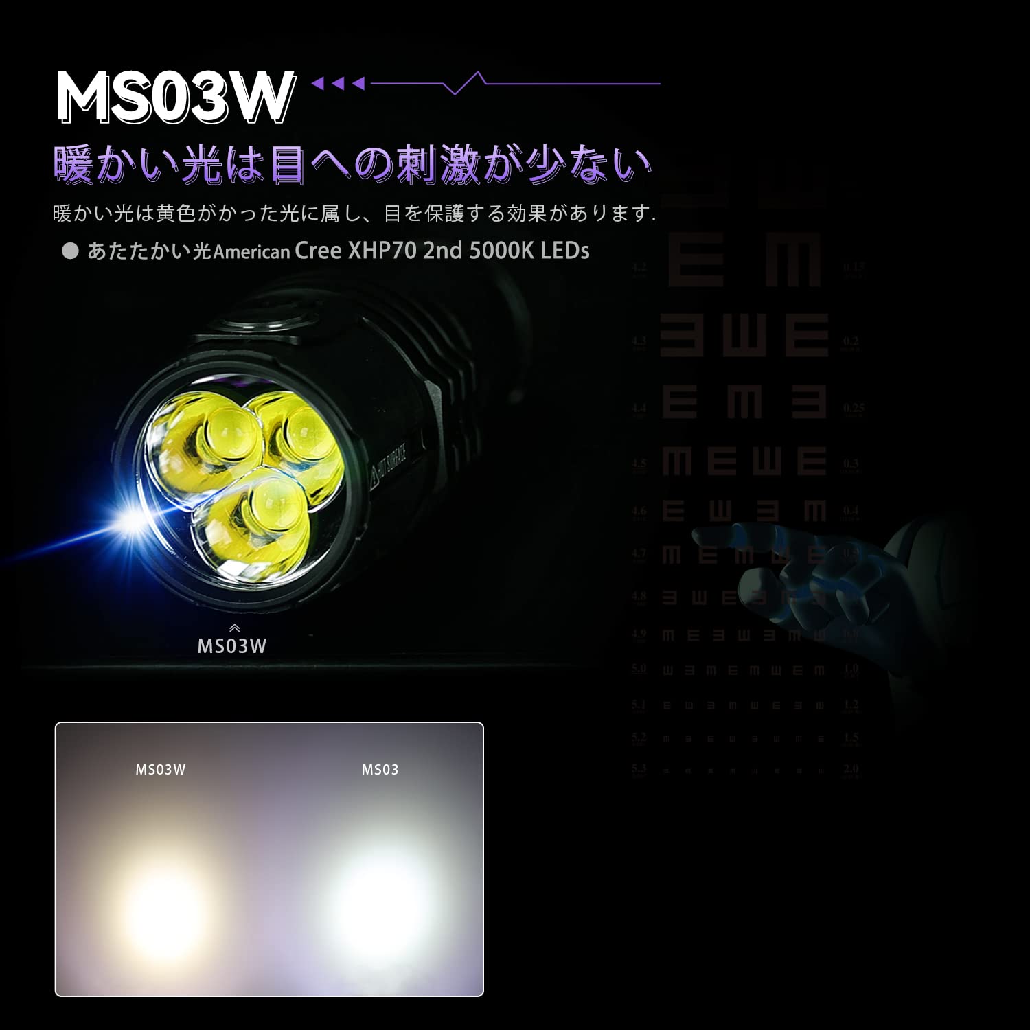 ايمالينت مصباح يدوي MS03W خفيف الوزن، مصباح LED قوي، قابل لاعادة الشحن عبر USB، 13000 لومن، اضاءة طويلة المدى، 324 متر، للاستخدام العسكري، صغير، مقاوم للماء، ضوء تكتيكي، قوي للغاية، ذاتي