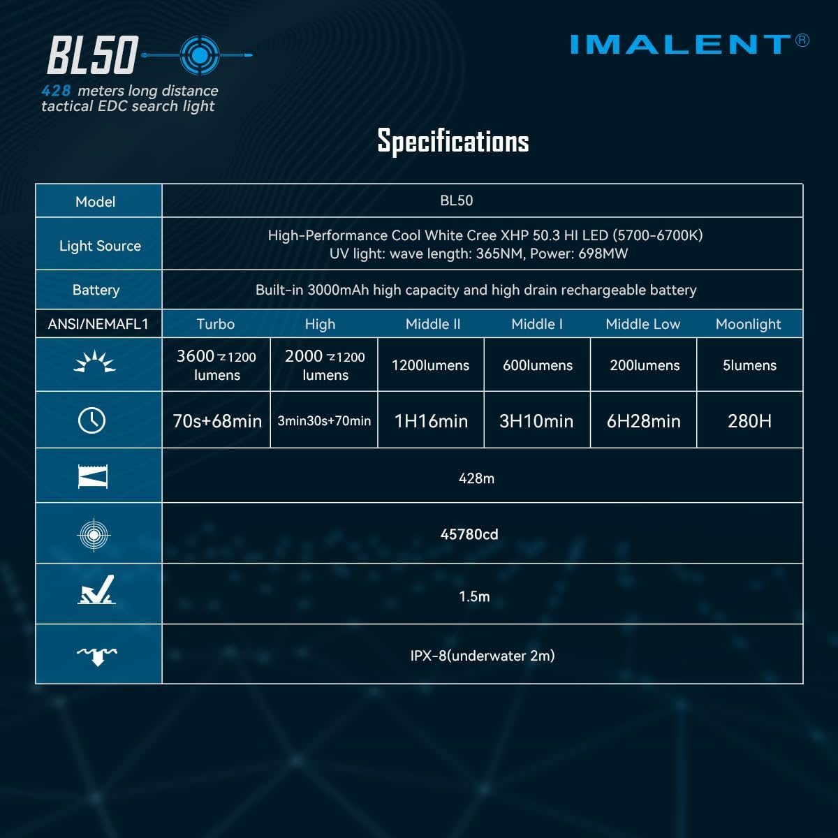 ايمالينت مصباح يدوي BL50 قابل لاعادة الشحن 3600 لومن، ضوء الاشعة فوق البنفسجية واضاءة LED بيضاء، مصباح يدوي محمول عالي السطوع بمصدر ضوء مزدوج للطوارئ والتخييم (اسود)