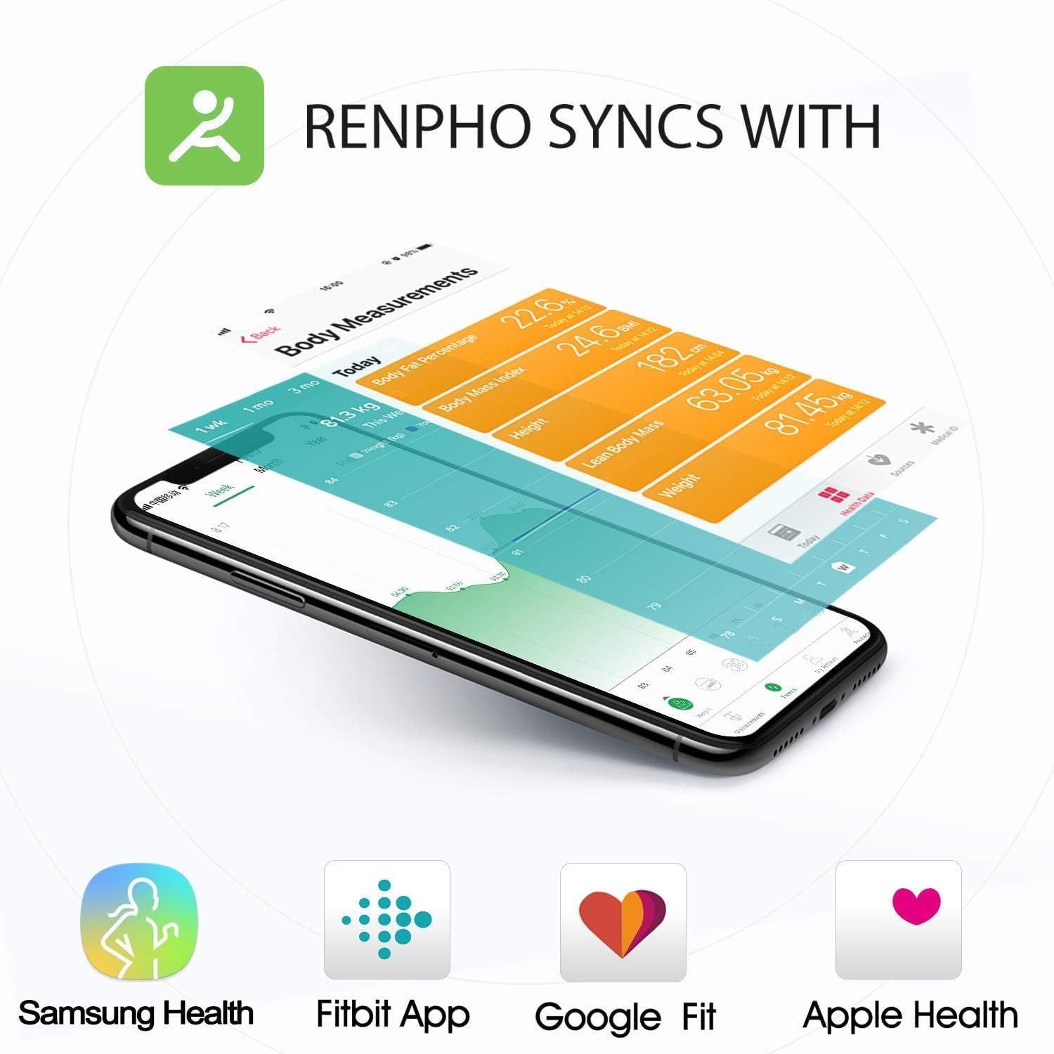 Renpho ES-28ML-BK Smart Scale Bluetooth Rechargeable via USB Port, Digital Body Fat Monitor Scale with Smartphone App, 370 lbs