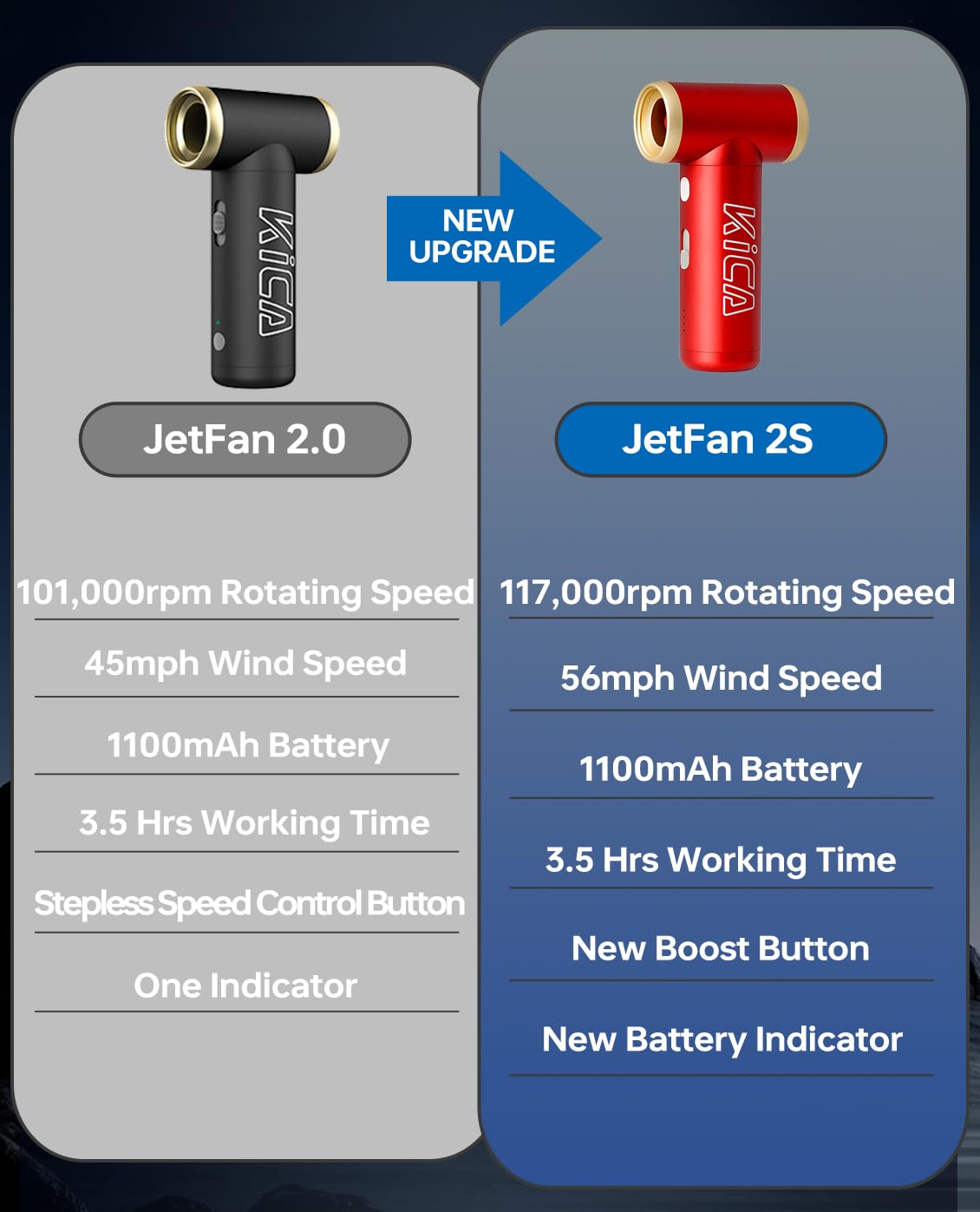 KIKA Jet Fan 2S Compressed Air Duster, Cordless Rechargeable Air Blower 117000 RPM for Keyboard PC Cleaning with New Extreme Mode, Metal Body Red