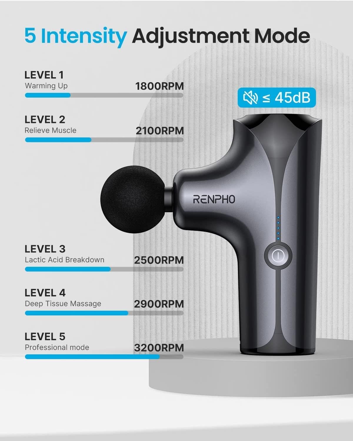 Renpho Mini Massage Gun RP-GM173-BK, Portable Handheld Electric Body Massager, Deep Percussion Muscle Massage Gun for Athletes with 5 Speeds