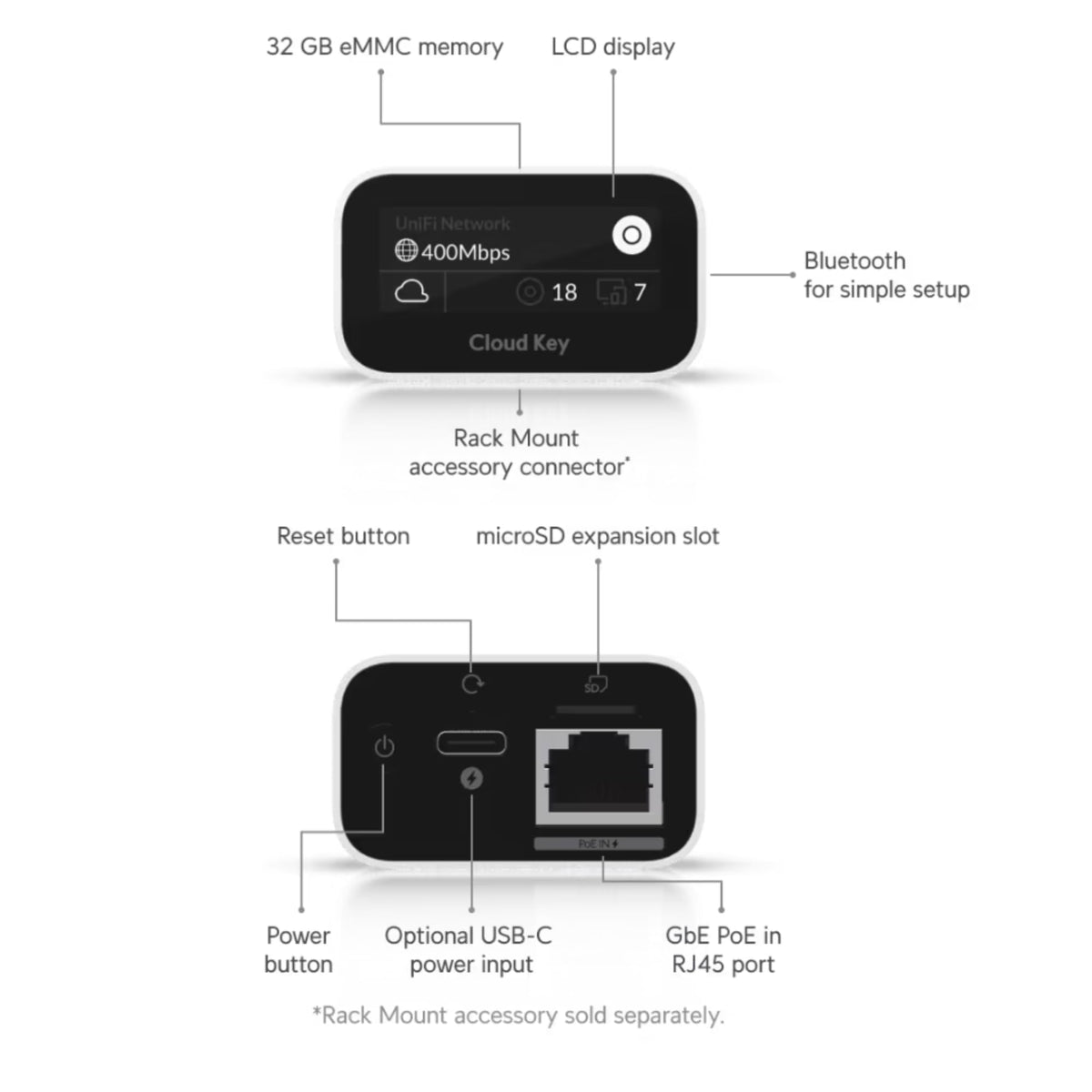 Ubiquiti Networks - UniFi Cloud Key Gen2 (UCK-G2)