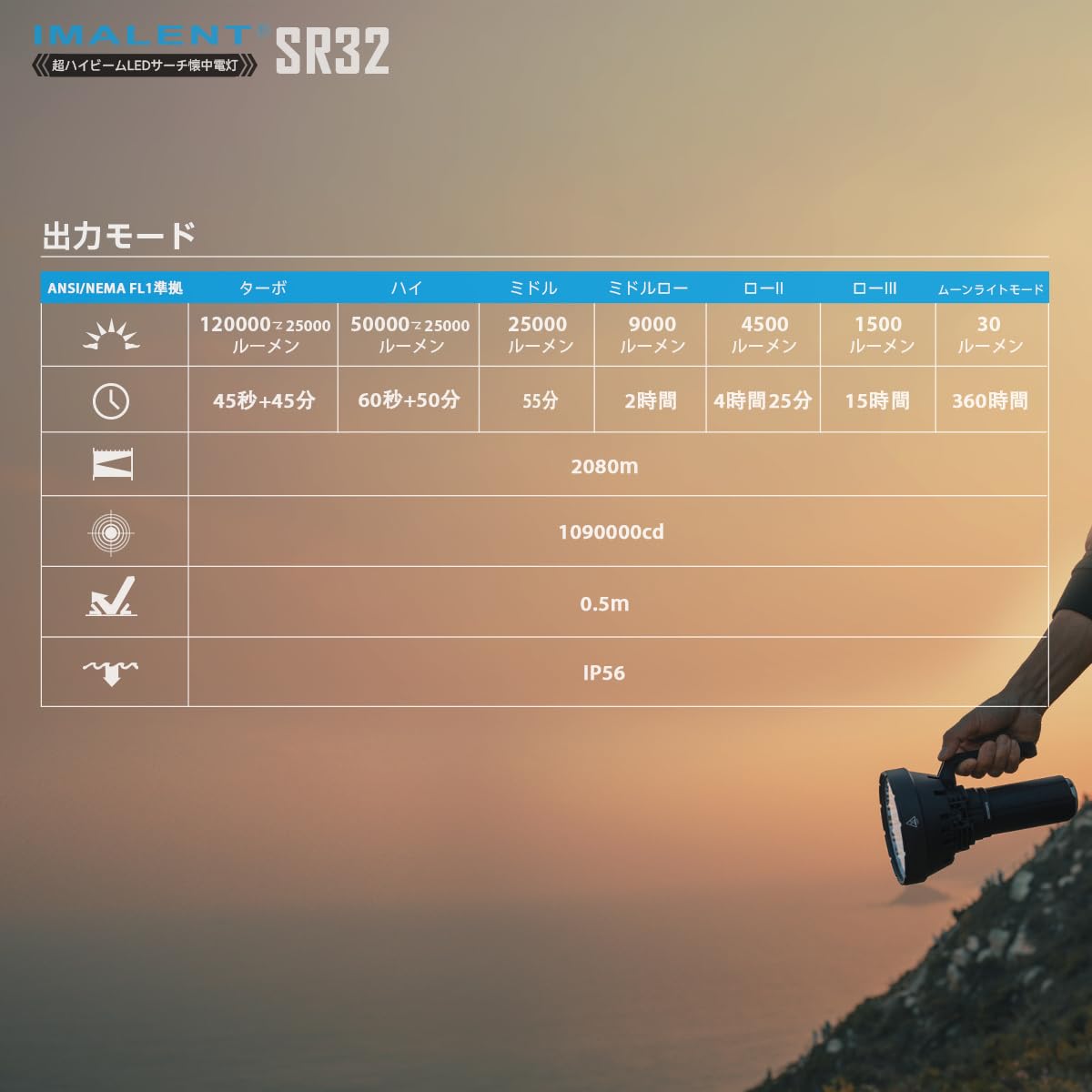 ايمالينت مصباح يدوي SR32، قوي، فائق السطوع، 120000 لومن، مسافة اضاءة، 2080 متر، ضوء LED، ضوء عملي، مصباح كشف، كري اكس اتش بي 50.3، 7 سرعات تعديل، مروحة عادم حرارية، قوي،