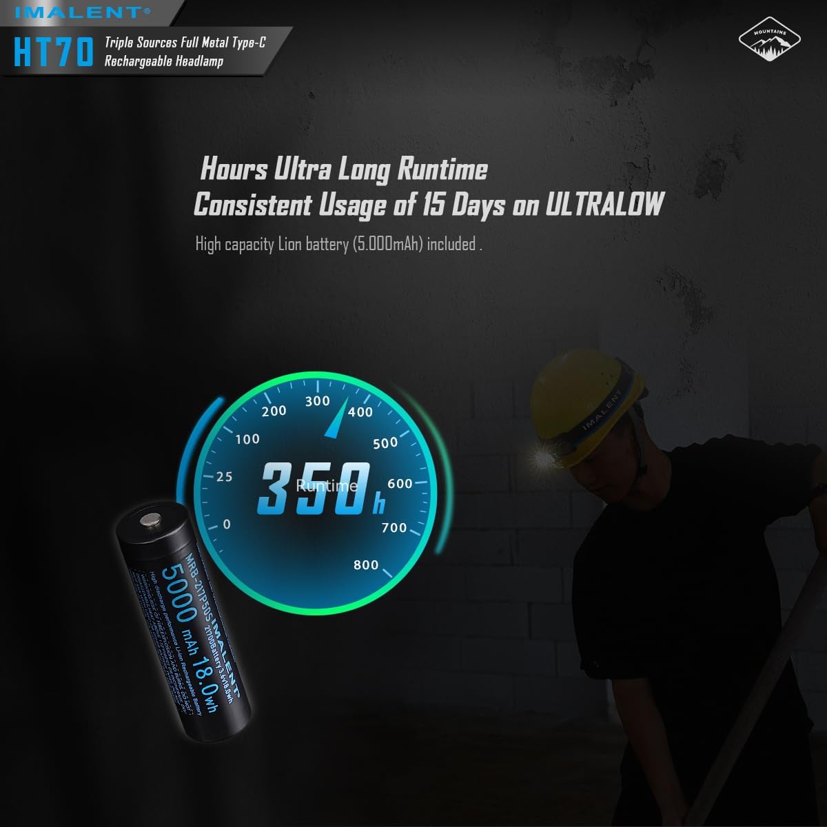 ايمالينت مصباح راس LED HT70 مع 3500 لومن، نطاق اضاءة 349 متر، مصباح راس قابل لاعادة الشحن بمنفذ USB-C مع 3 مصادر اضاءة مع ضوء احمر، مصباح يدوي قابل للتعديل 180 درجة للجري والصيد والتخييم والطوارئ